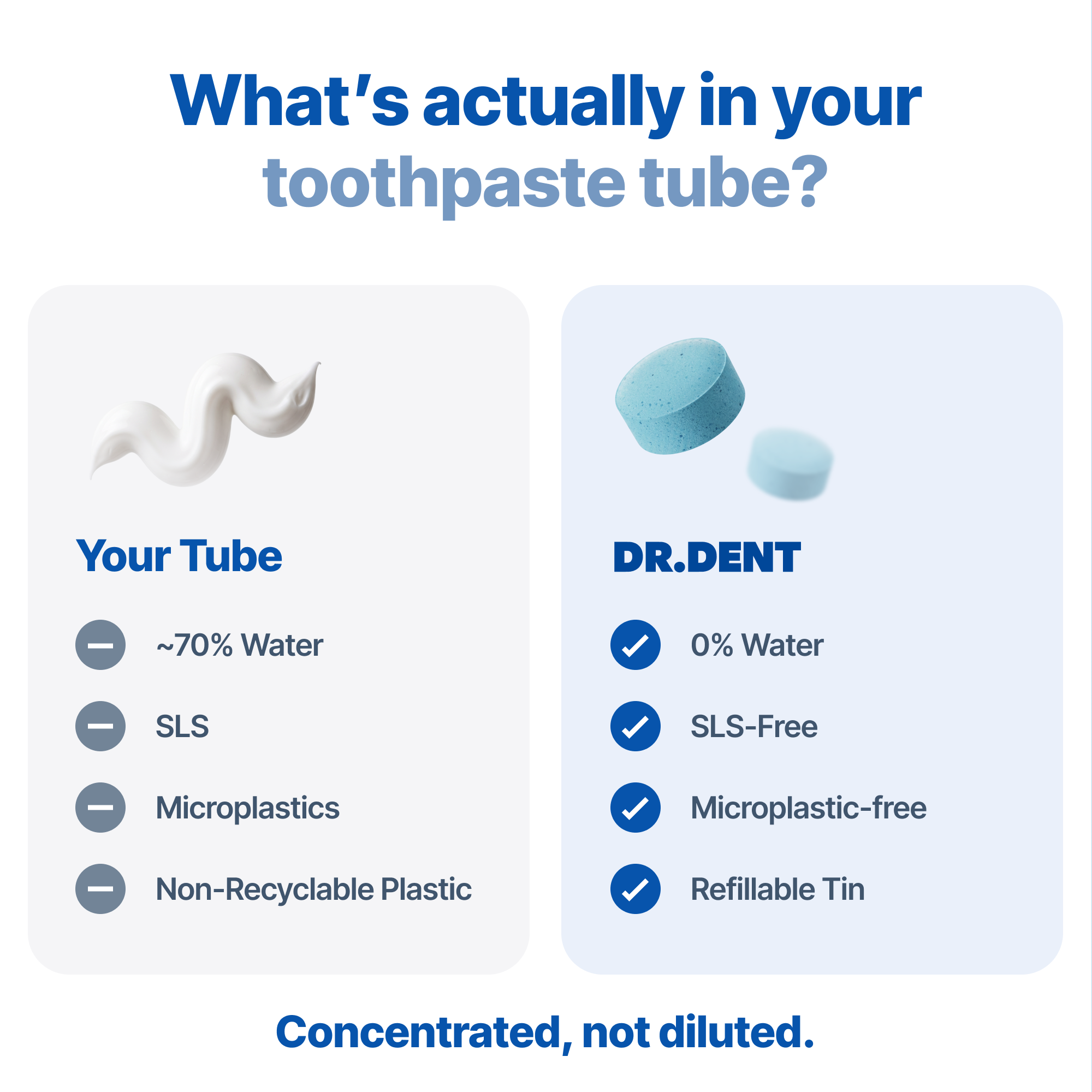 Toothpaste Tablets